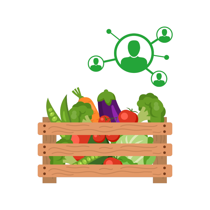 Market Linkages
