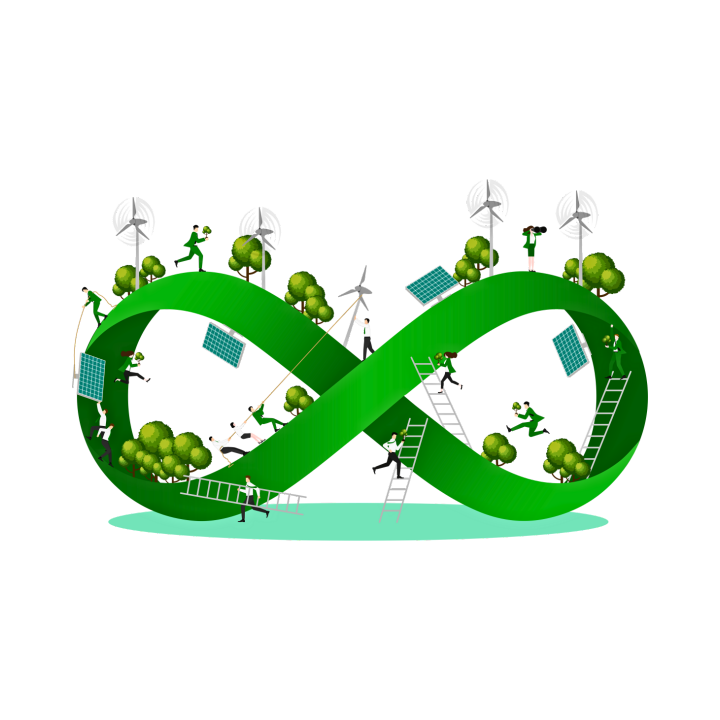 Sustainable Practices